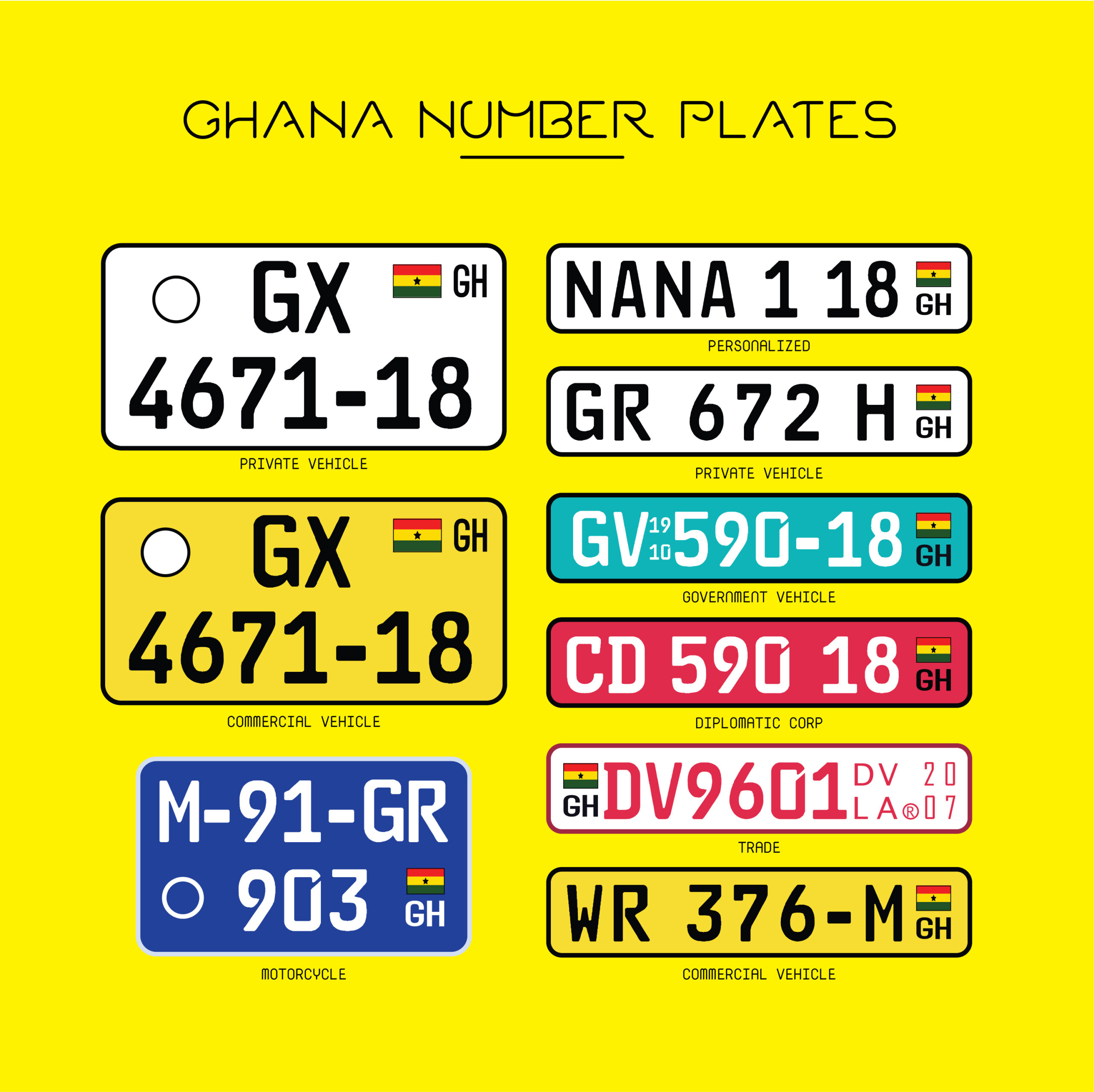 ghana-vehicle-number-plates-gh-vectors